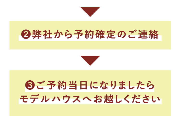 （2）弊社から予約確定のご連絡　（3）ご予約当日になりましたらモデルハウスへお越しください