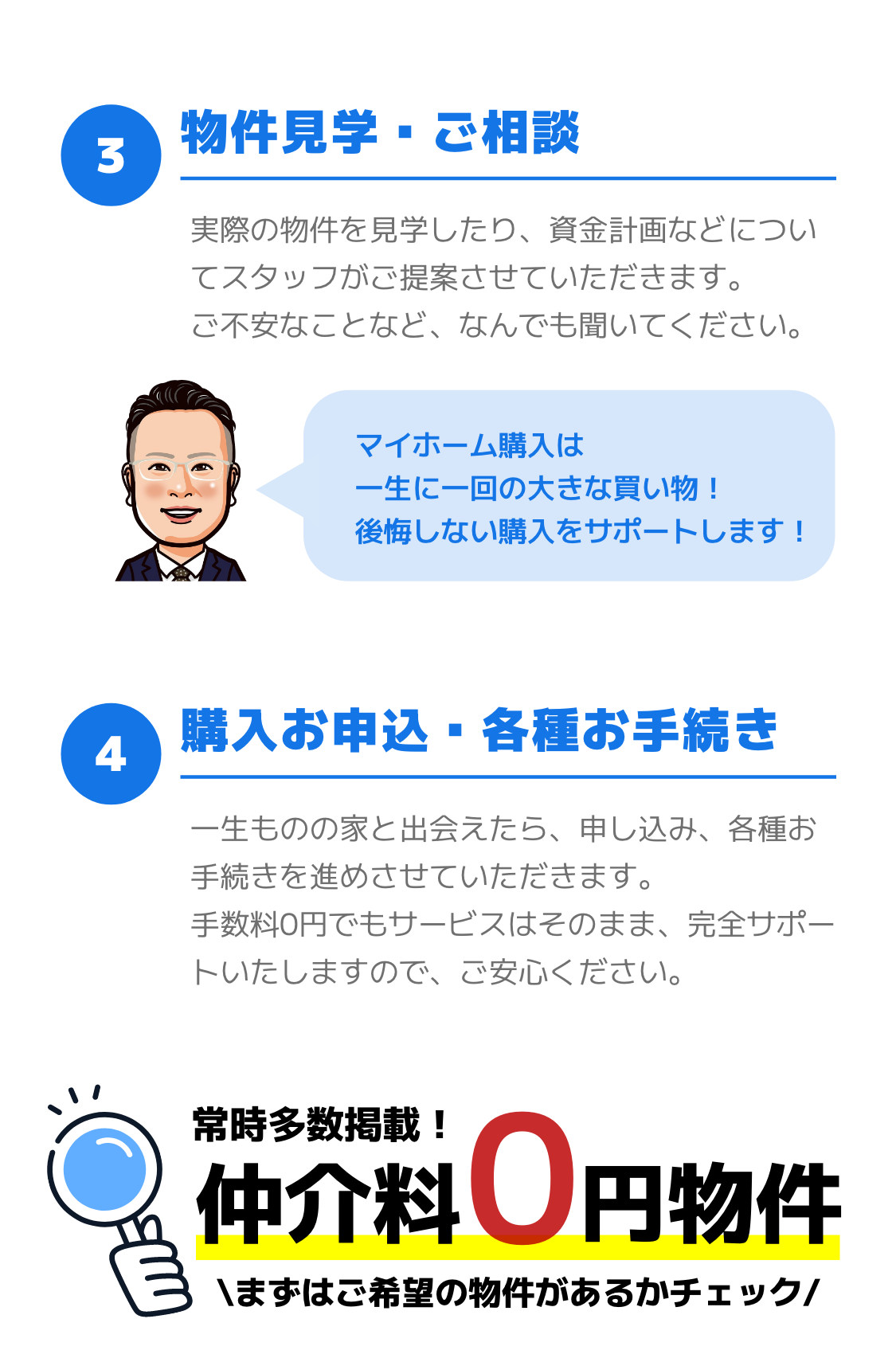 3.物件見学・ご相談 4.購入お申込・各種お手続き