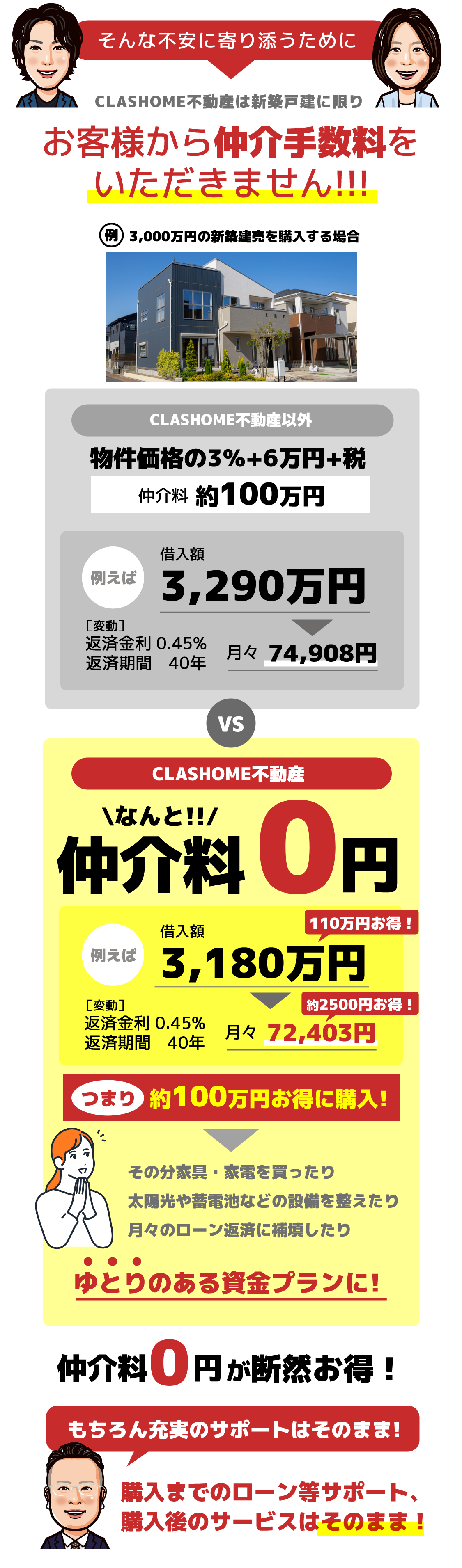 お客様から仲介手数料をいただきません!!!