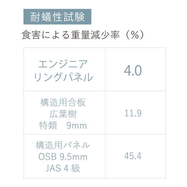 来型より安定感に優れたベタ基礎工法